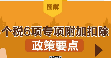 1月1日起，個(gè)稅6項(xiàng)專項(xiàng)附加扣除這樣扣,小規(guī)模做賬報(bào)稅多少錢